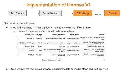 hermes sql|Swiggy’s Hermes: AI Solution for Seamless Data.